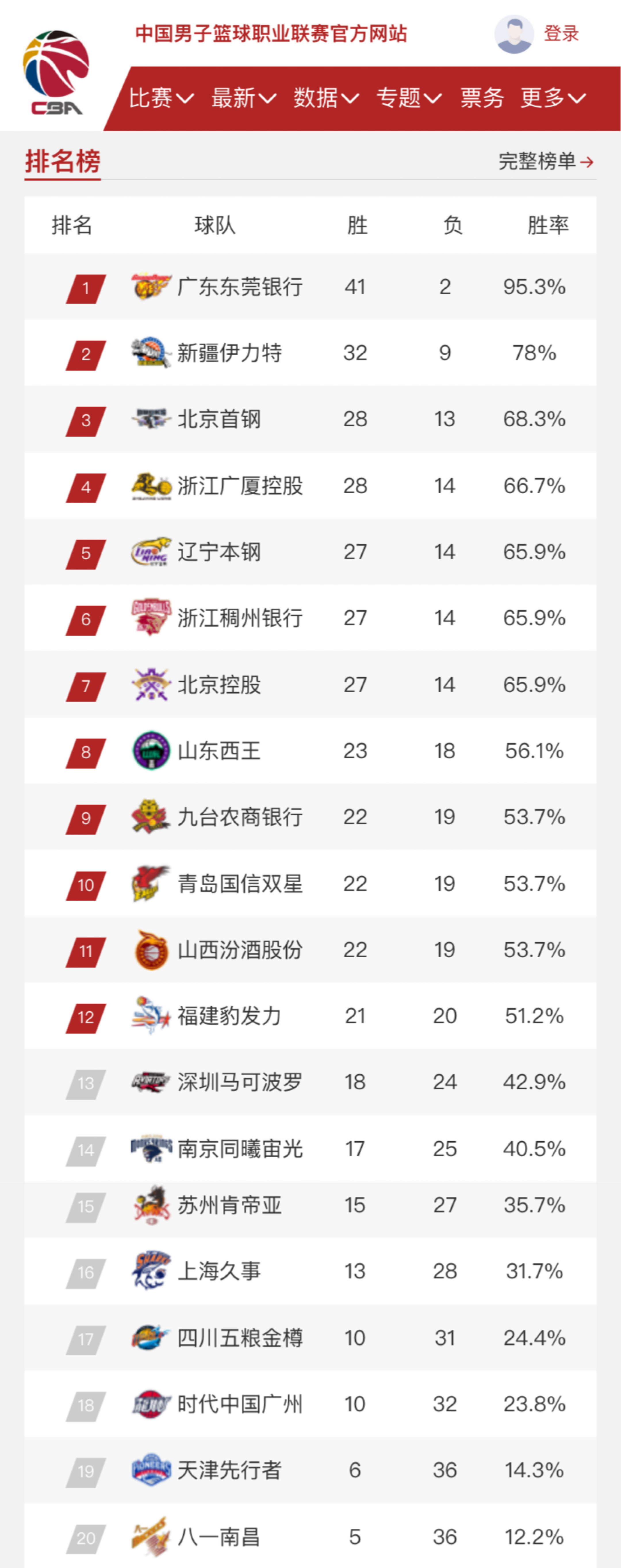守反击